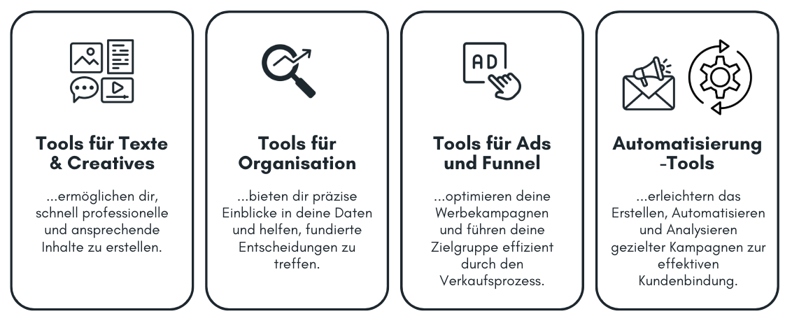 Marketing Tool Report von Ways 2 Leads